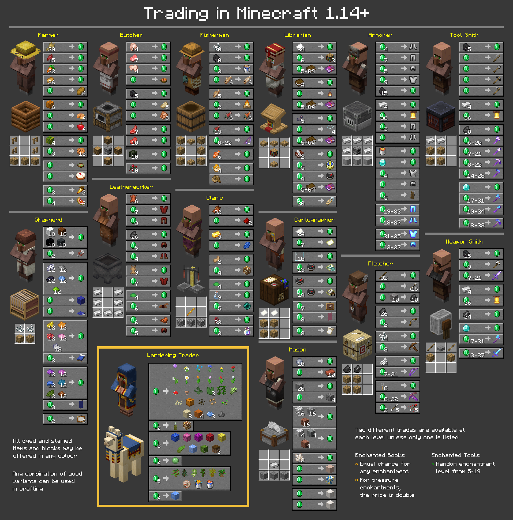 Villager Trading Chart